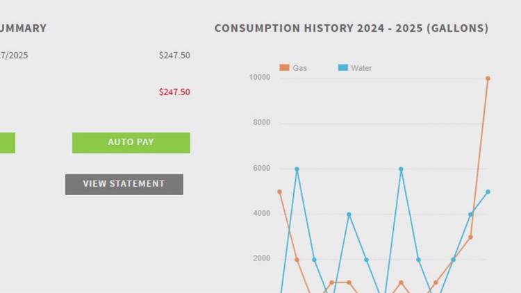 Utilities, gasoline prices are currently on the rise, but one expert said relief is on the way