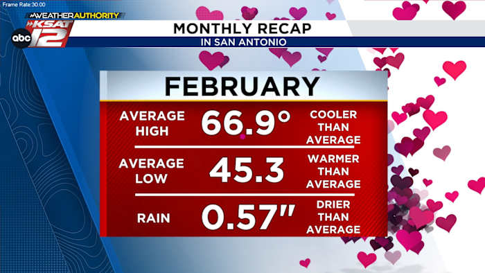 WEATHER RECAP: February 2025 in San Antonio by the numbers