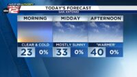 Bitter cold this morning, keeping close watch on Friday night