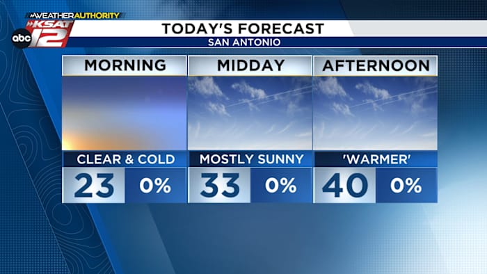 Bitter cold this morning, keeping close watch on Friday night