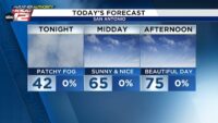 After a cold stretch, February will end with spring-like weather