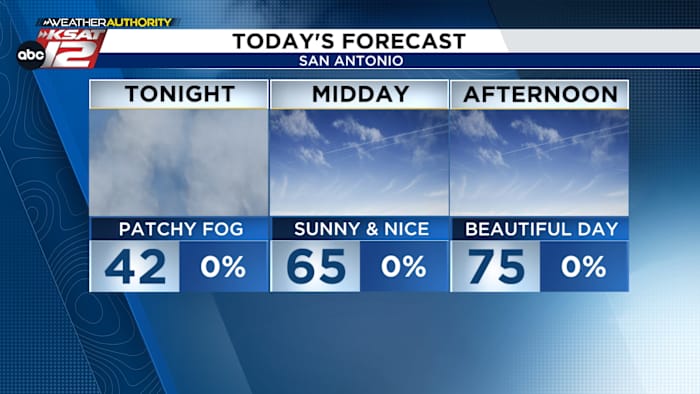 After a cold stretch, February will end with spring-like weather