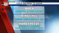 A strong cold front arrives this evening. Here’s a timeline of what to expect