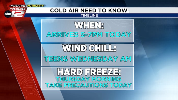 A strong cold front arrives this evening. Here’s a timeline of what to expect