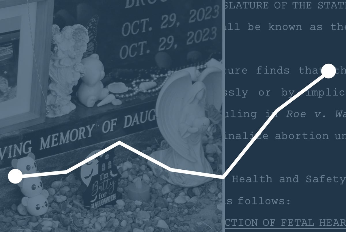Rates of pregnancy-related sepsis and deaths grow in Texas after abortion ban