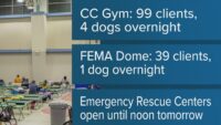 Corpus Christi shelters host over 100 people this cold weekend, shelters remain open until Sunday