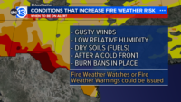 Wildfire risk expected to continue into Spring after 11 acres burned in west Harris County