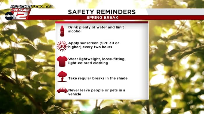 Spring break weather alert: What you need to know for the week ahead