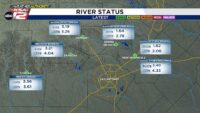 How Texas' drought conditions are impacting local rivers, lakes and reservoirs