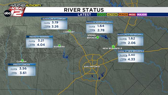 How Texas' drought conditions are impacting local rivers, lakes and reservoirs