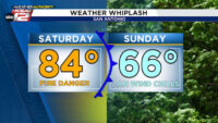 WEEKEND WHIPLASH: Warm, fire danger Saturday, much cooler and windy Sunday