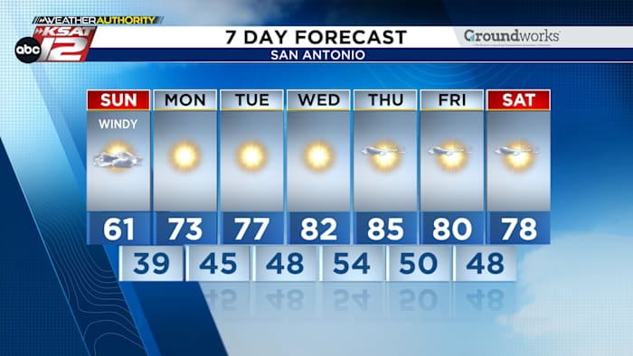 After an unseasonably cool Sunday, this week will be sunny and pleasant