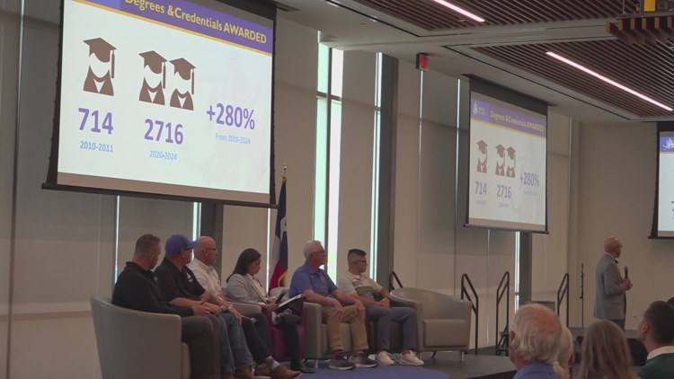 Odessa College proposes $325 million investment for future growth