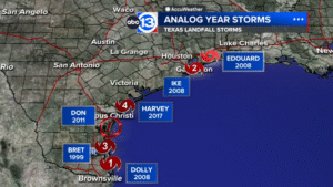 Key factors that could influence hurricane season ahead of NOAA outlook predictions