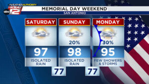 Memorial Day weekend forecast update