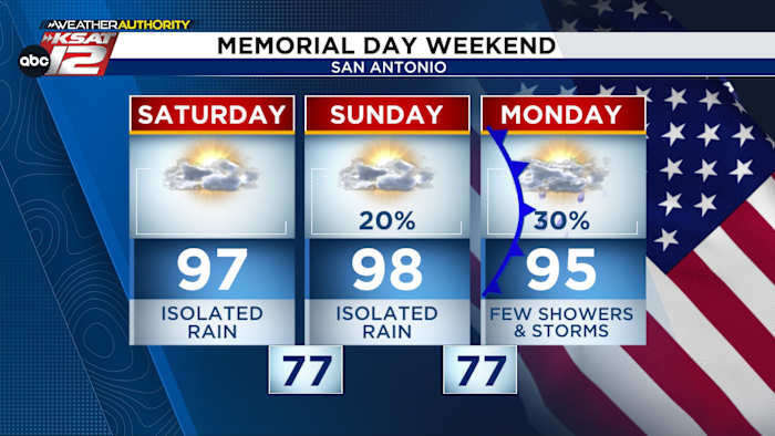 Memorial Day weekend forecast update