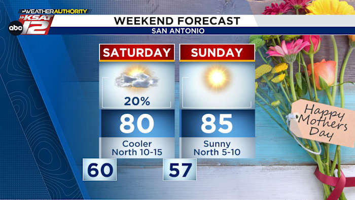 Mother’s Day looks perfect. Next week... not so much.