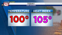 Temps may be going down, but humidity is going up