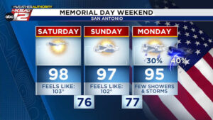 MEMORIAL DAY WEEKEND FORECAST: Hot & humid. Few storms possible Monday
