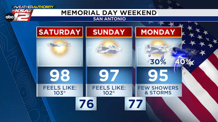 MEMORIAL DAY WEEKEND FORECAST: Hot & humid. Few storms possible Monday