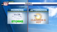 Fog & storms this morning, hot & sunny this afternoon