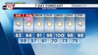 SAN ANTONIO FORECAST: Beautiful Mother’s Day Weekend, but triple-digits are around the corner