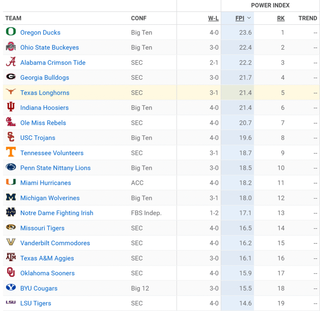ESPN FPI Week 5
