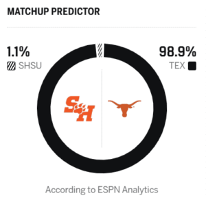 ESPN Matchup SHSU UT