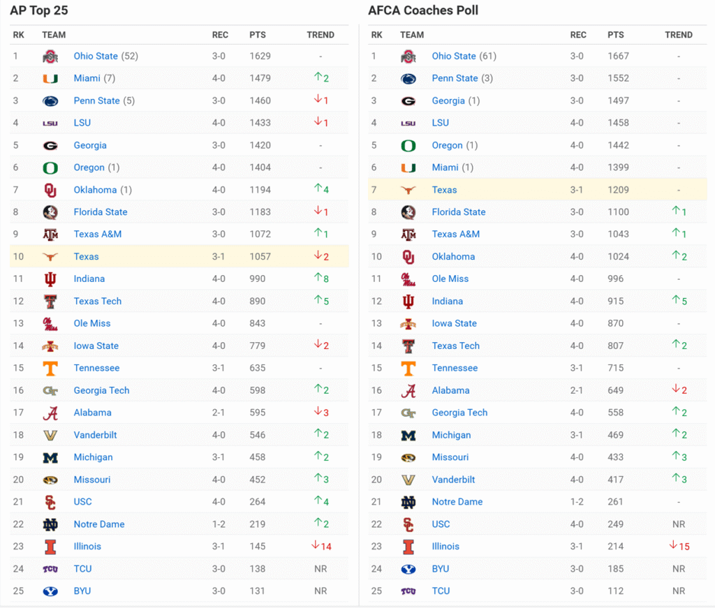 Polls Week 5