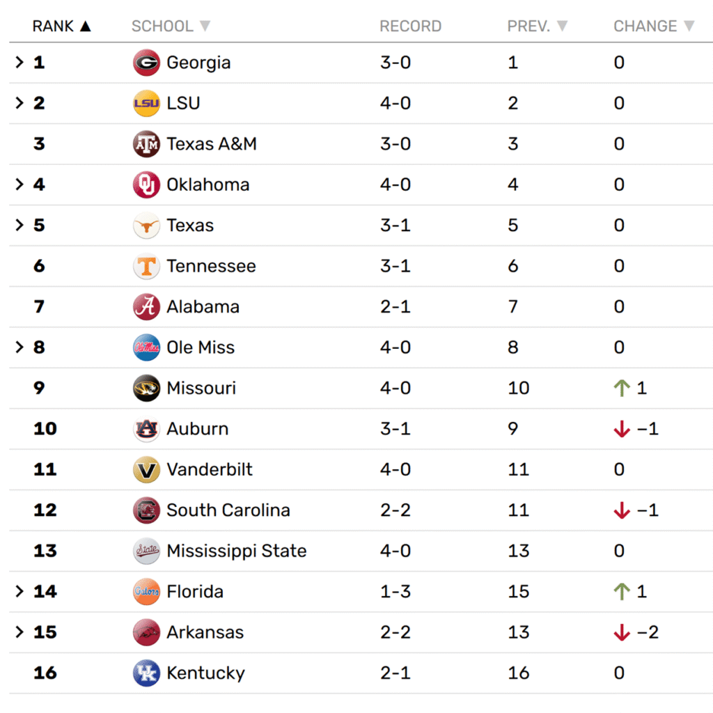 SEC Power Rankings After Week 4