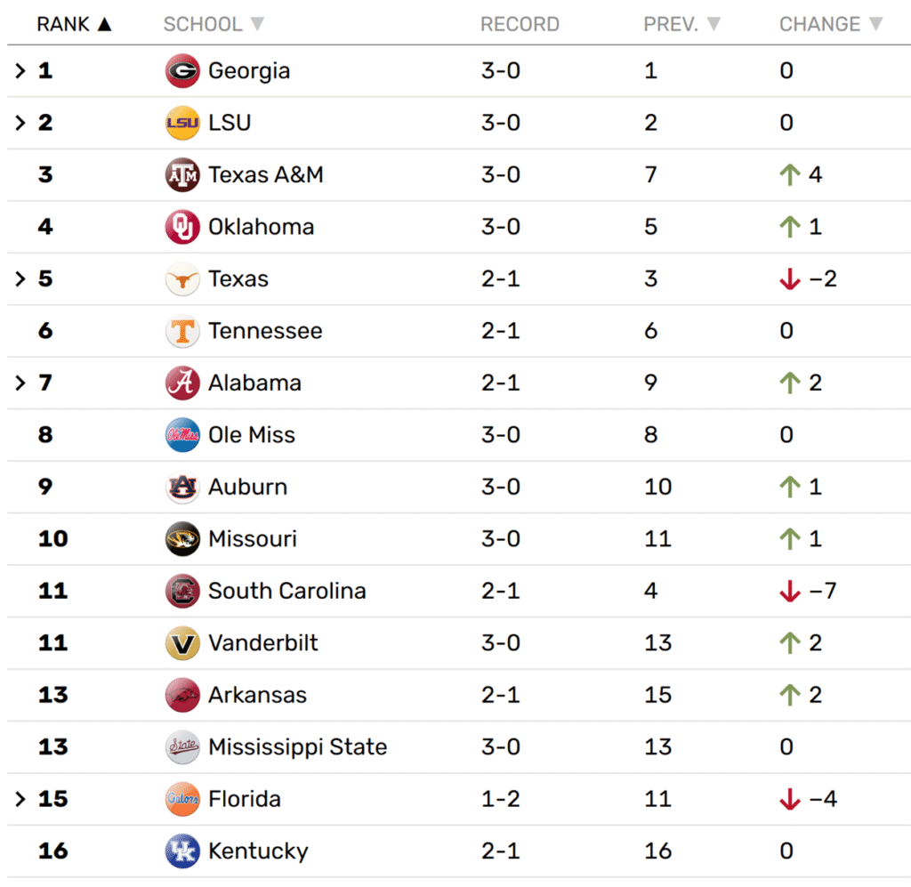 SEC Power Rankings Week 4 2025